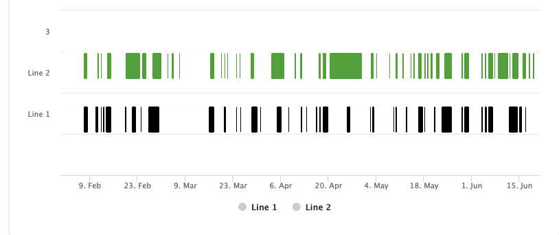Manufacturing quality and traceability dashboard